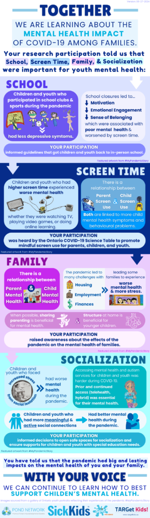 CMH_Study_Infographic_2024_high_res_optimized Infographic describing study results from COVID-19 and Mental health research.