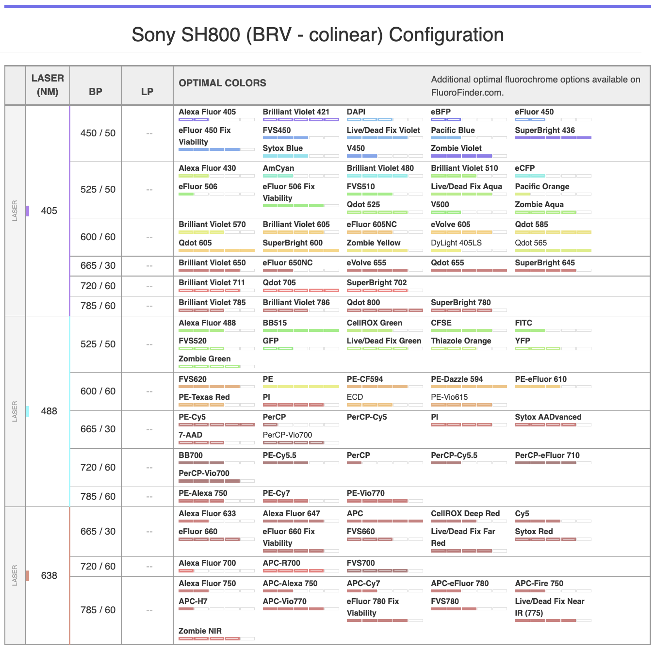 Advanced configuration for Sony SH800