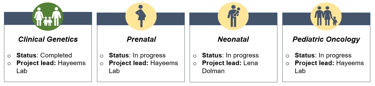 C-GUIDE™ – Hayeems Lab
