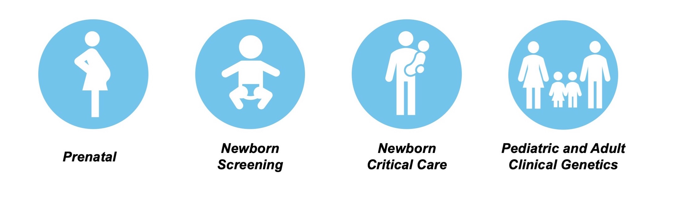 Provider Outcomes: C-guide™ – Hayeems Lab