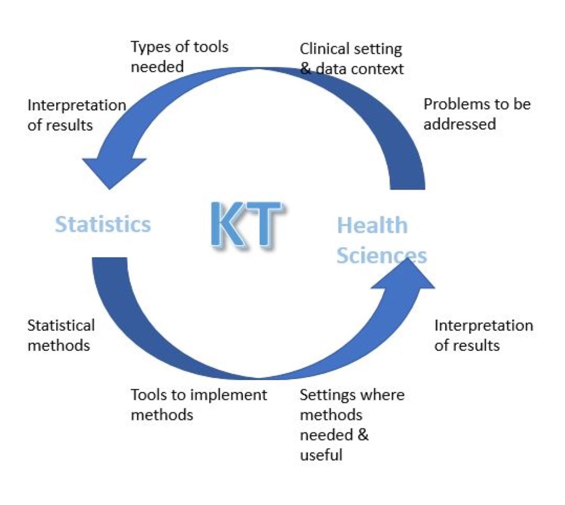 Knowledge Translation Image