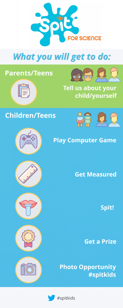 Spit for Science – What you will get to do if you participate! Spit for Science - What you will get to do if you participate!