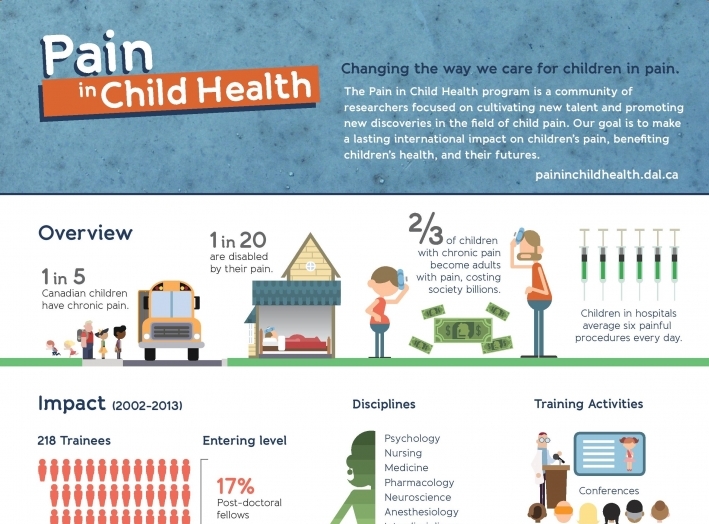 PICH Infographic