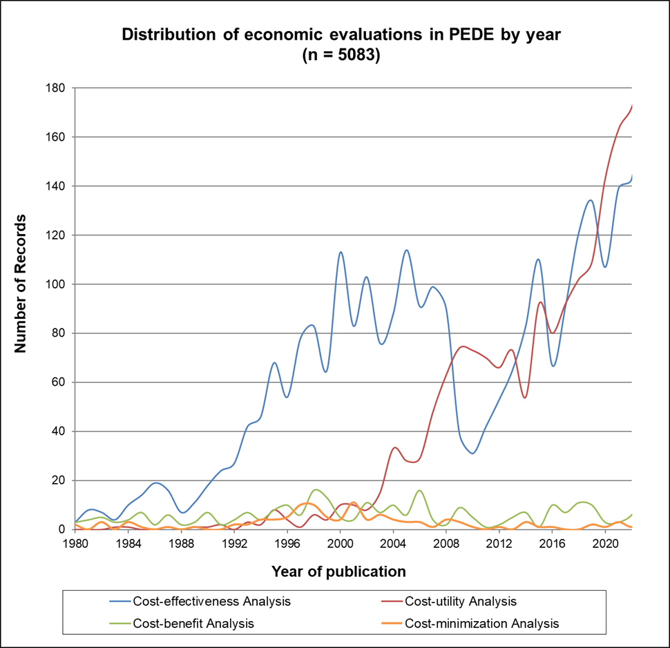 Graph for About the Database