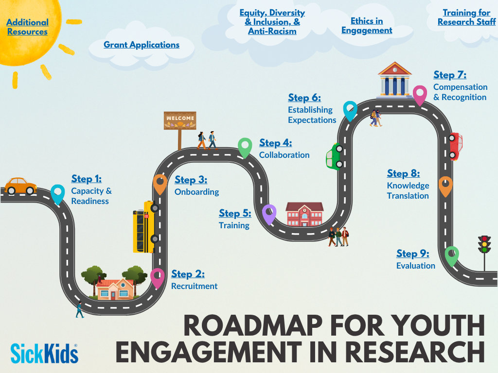 Roadmap for Youth Engagement in Research
